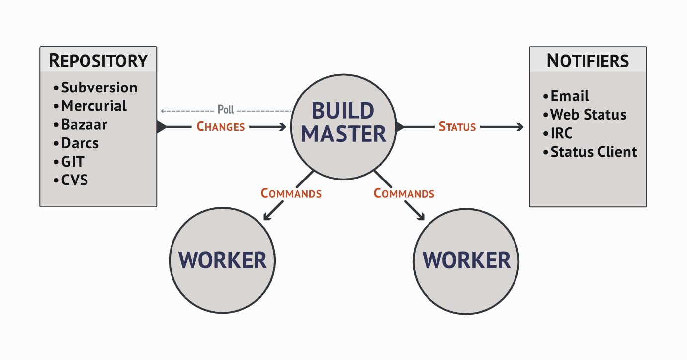 image-20200430111531789