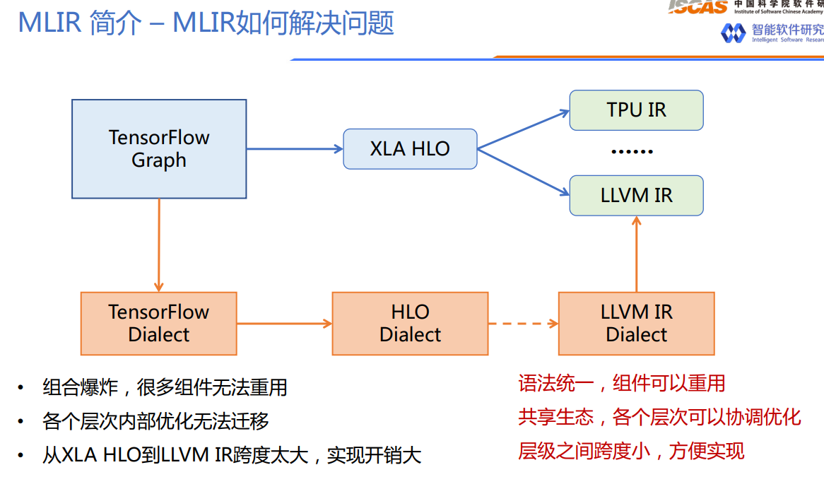 image-20221009170907755