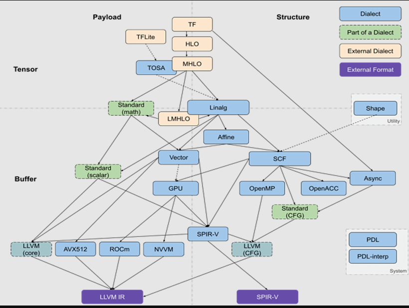 image-20221009165906526