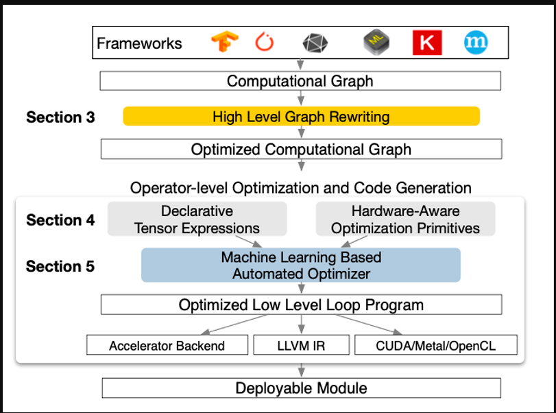 image-20221009165450877