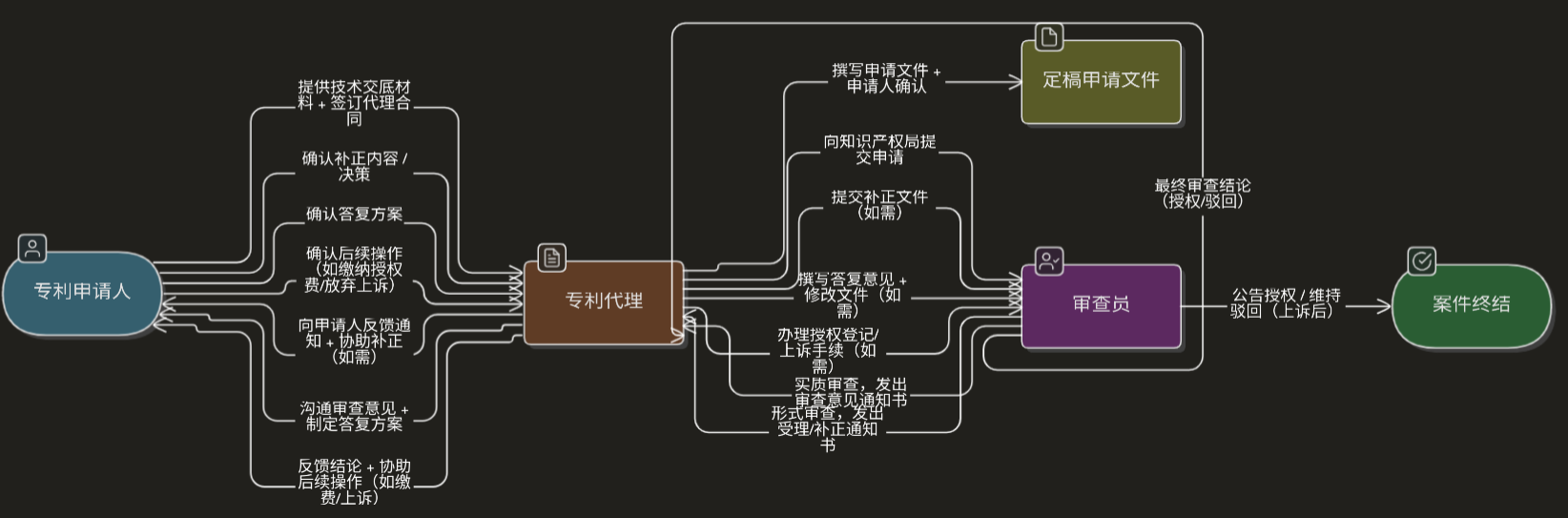 image-20251022141355700